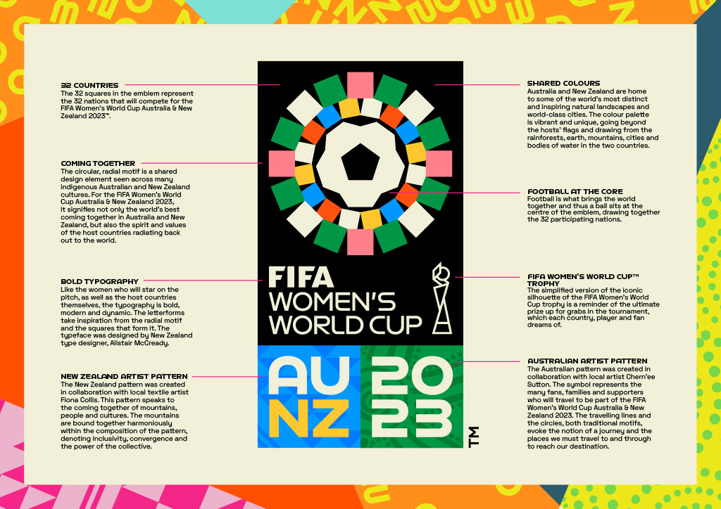 FIFA WWC 2023 Infographic