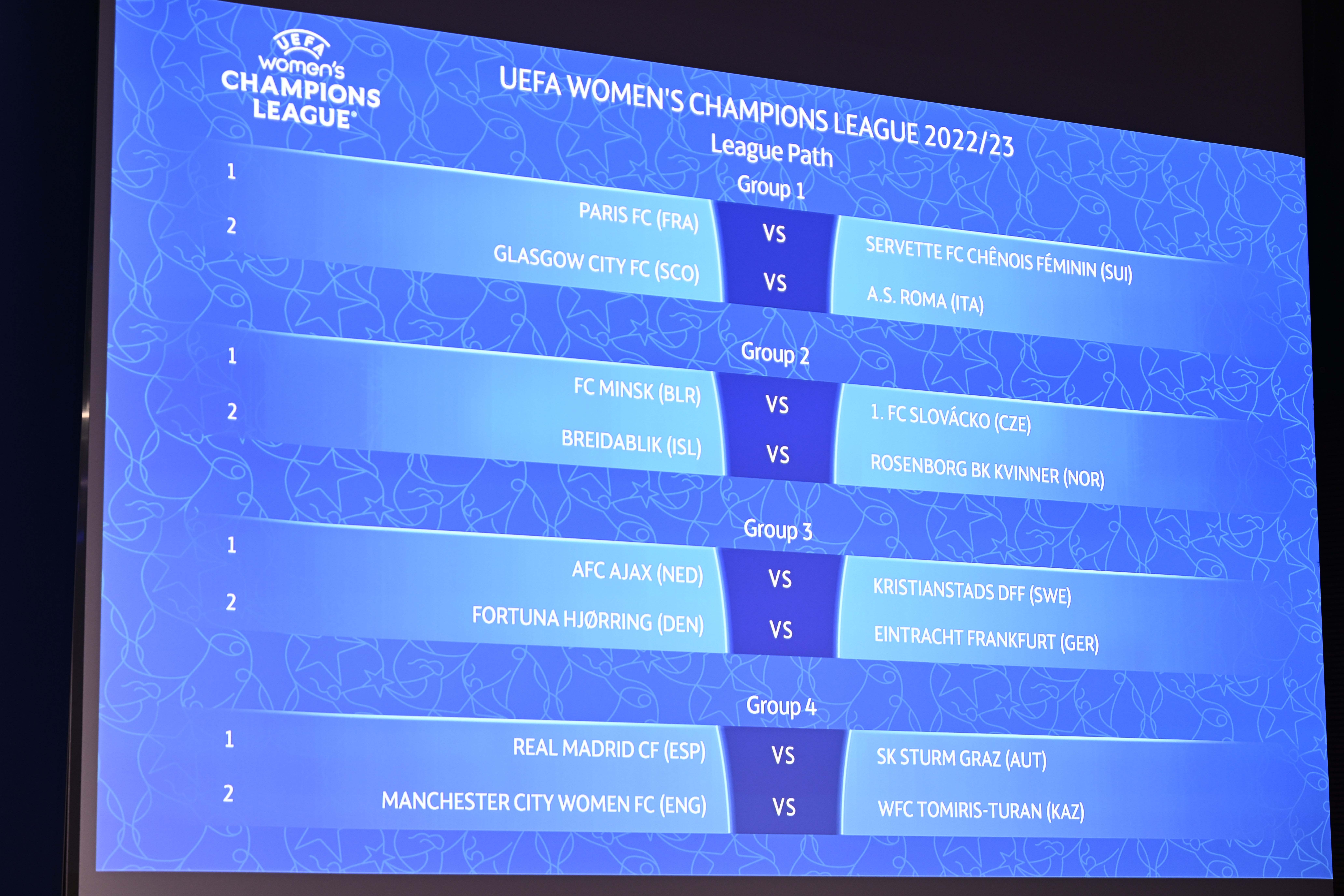 The result of the UEFA Women's Champions League 2022/23 Preliminary Round and Round 1 Draws is displayed on the screen at the UEFA headquarters, The House of European Football, on June 24, 2022, in Nyon, Switzerland. (Photo by Kristian Skeie - UEFA/UEFA via Getty Images)