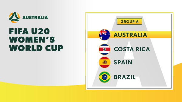 CommBank Young Matildas drawn into Group A FIFA U-20 Women’s World Cup 2022™
